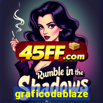 graficodablaze